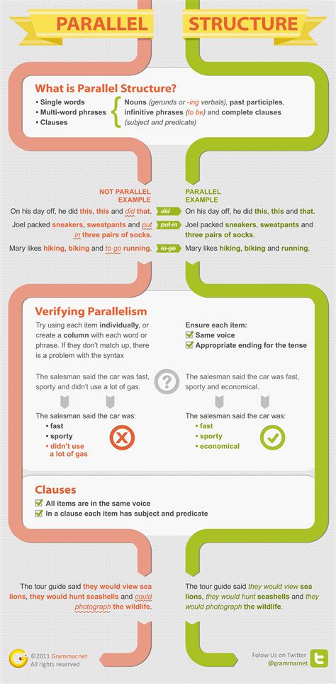 What is parallel structure? | Grammar Newsletter - English Grammar ...