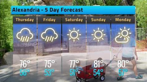 Alexandria weather forecast for Wednesday, April 25, 2018