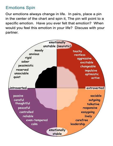 Emotions Vocabulary: Adjectives to Describe Personality - ALL ESL