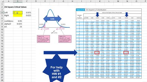 Chi Square Critical Values - Excel - YouTube