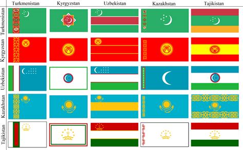 Flags of Central Asia in the Style of Each Other : r/vexillology