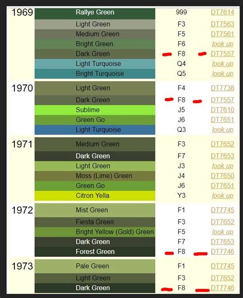 F8 Green production numbers/years? | Charger Forums