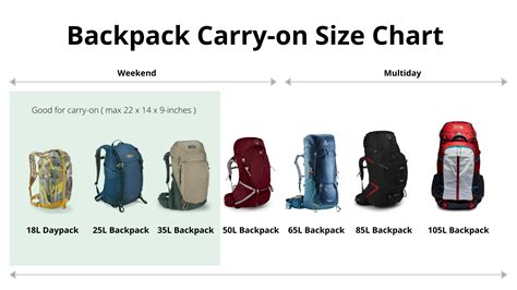 Can You Take A Hiking Backpack For A Carry-On? - YesHiking