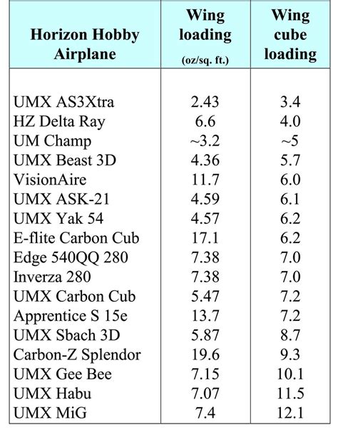 Attachment browser: wing-loading.jpg by pugsam - RC Groups