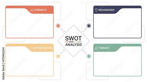 SWOT diagram with 4 rectangular elements. Comparison strengths, weaknesses, opportunities and ...