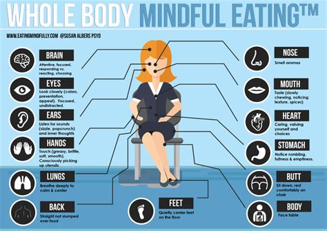 New Mindful Eating Infographic For You (+BONUS Download) - Eating Mindfully