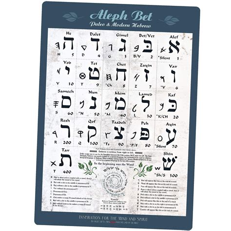 Buy Biblical & Modern Hebrew Alphabet UV Protected Sheet (A3 11.7x16.5in) Ancient Paleo Hebrew ...