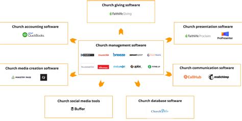 20 Best Church Management Software and Tools for Your Congregation