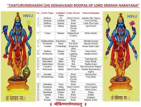 24 Names Of Lord Vishnu - Wordzz