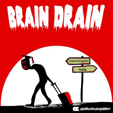 Brain Drain | Aptitude Amplifier