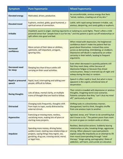 pure hypomania vs. mixed hypomania : r/bipolar2