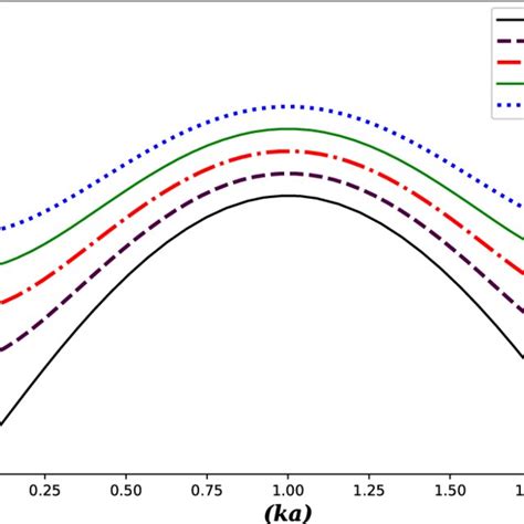 The sinusoidal magnon dispersion relation ω k of uniaxial symmetric AFM ...