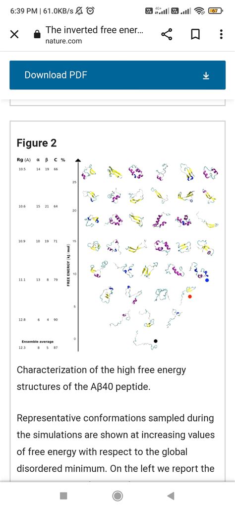 How to get this information in molecular dynamics simulation?? | ResearchGate