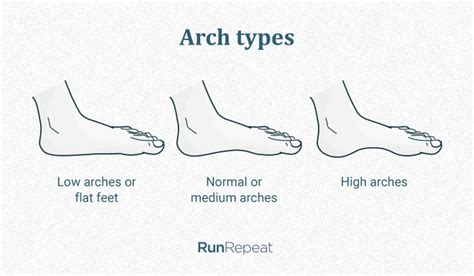 Arch Support for Runners: What, How and Why [In-Depth Guide] | CerbeShops