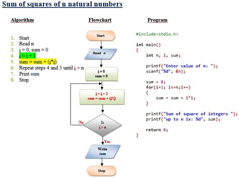 What Is Algorithm And Flowchart In C Programming Flow Chart | The Best ...