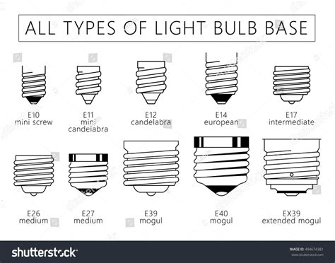 7.308 Light Bulb Base Bilder, Stockfotos und Vektorgrafiken | Shutterstock