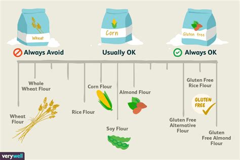 Which Types of Flour Are Gluten-Free?