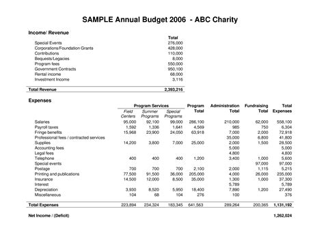 the sample budget sheet shows that there are two different amounts for each item in this document