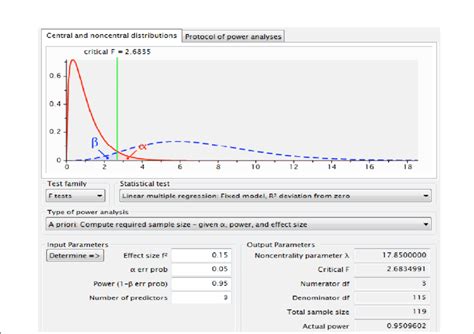 GPower sample size calculation | Download Scientific Diagram