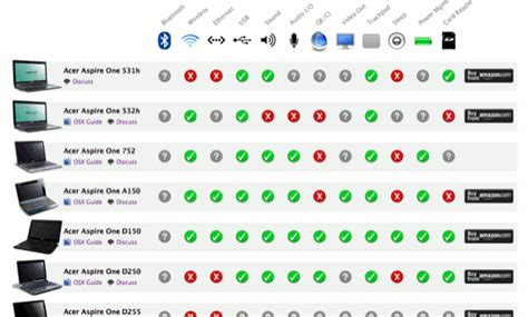 The Mac OS X Netbook Compatibility Chart constantly updated by ...