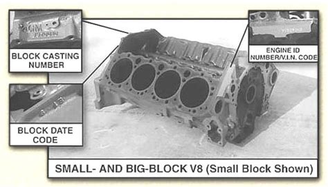 Throwback Thursday: Chevy Engine Block Casting Numbers