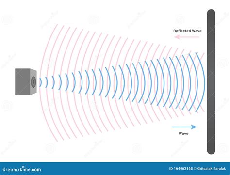 Sound Wave Echo Stock Illustrations – 858 Sound Wave Echo Stock ...