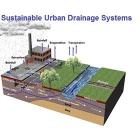 Sustainable Urban Drainage Systems (uksuds) on Pinterest