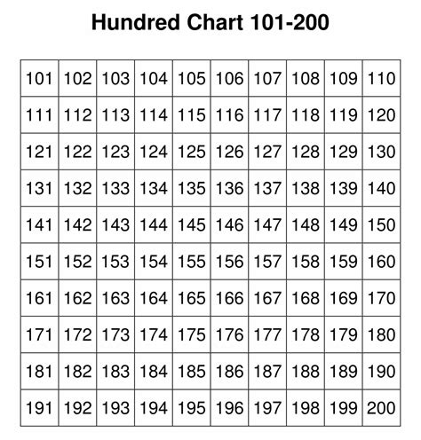 5 Best Images Of Printable Number Grid To 500 Printable Number Chart | Images and Photos finder