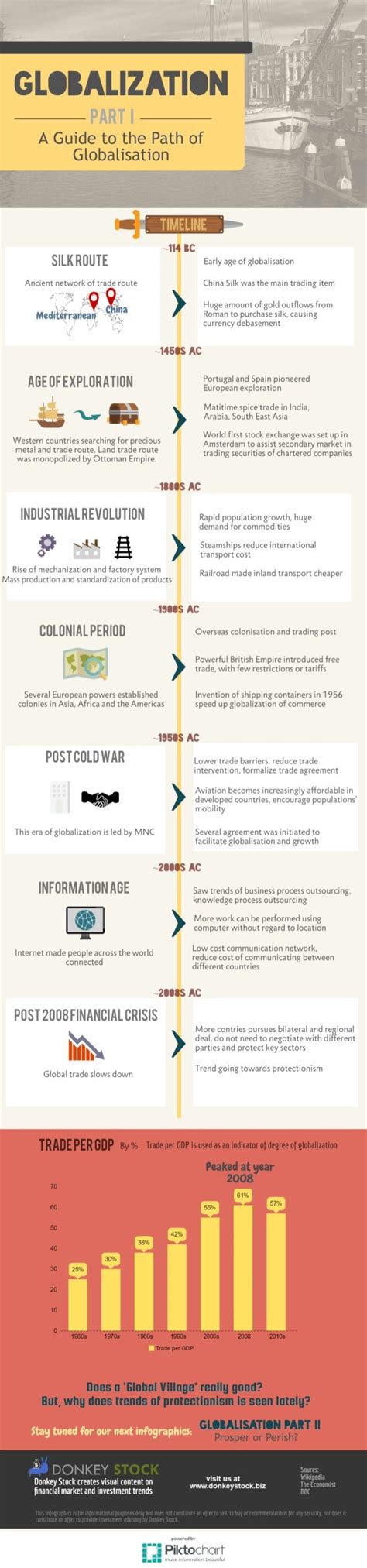 9 Globalization Ideas Infographic Social Media Infogr - vrogue.co