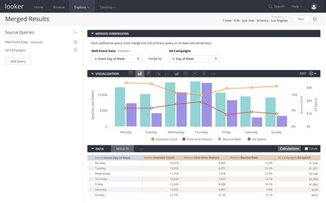 Advanced Business Intelligence & Analytics with Looker 5 | Looker