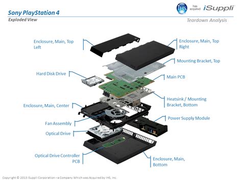 PS4 explosion diagram » MyGaming