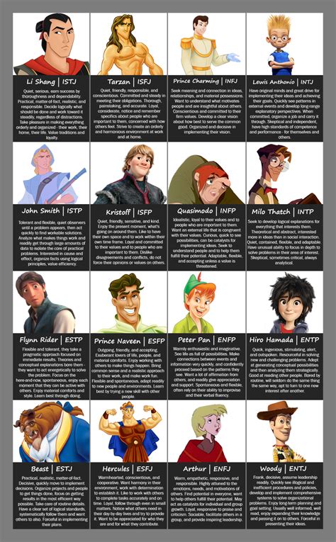 Fictional Character MBTI | Enfp personality, Mbti, Myers briggs personality types