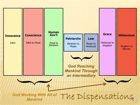 Dispensation Chart Printable