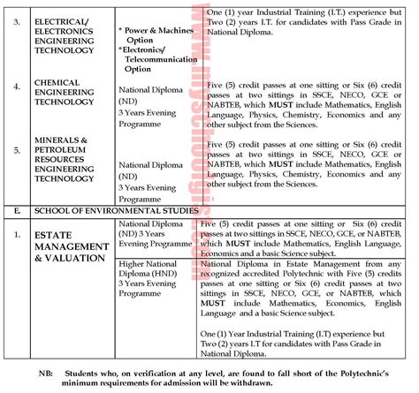 Auchi Polytechnic SPATS Admission Form 2021/2022