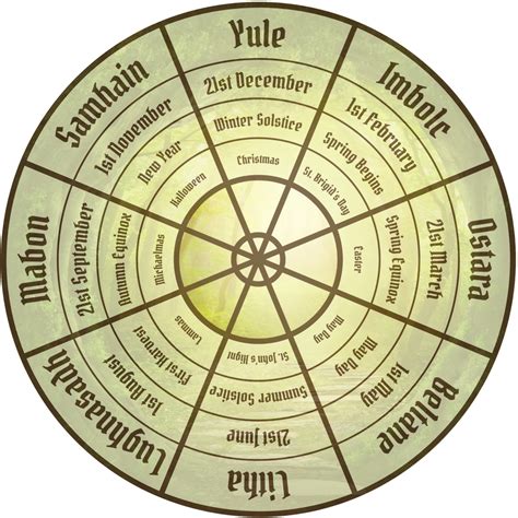 Celtic Wheel of the Year – Living Woods North East CIC