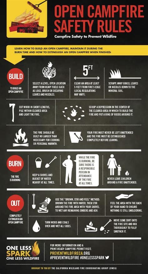 #fire #safety #camping #etiquette | Camping safety, Girl scout camping ...