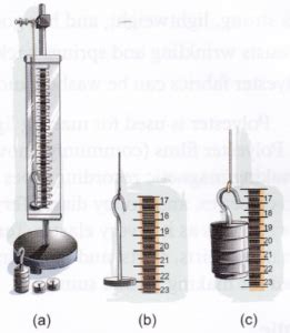 What are the Advantages and Disadvantages of Synthetic Fibres - A Plus ...