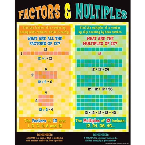 Factors And Multiples Poster | 3rd Grade Math | Factors, multiples, Composite numbers, Math numbers