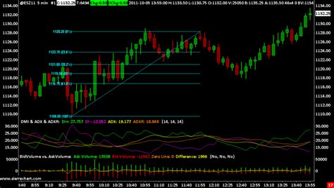 Sierra Chart Futures Trading Platform - Ironbeam Futures