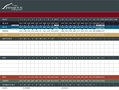 FireRock Country Club Scorecard