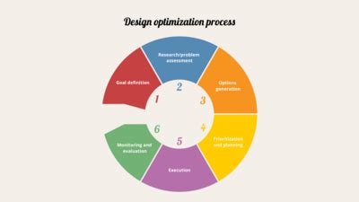 Cycle Diagram Maker – 100+ stunning chart types — Vizzlo