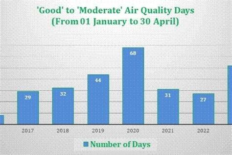 New Delhi Air Quality Index (Aqi) : Real Time Air Pollution ...