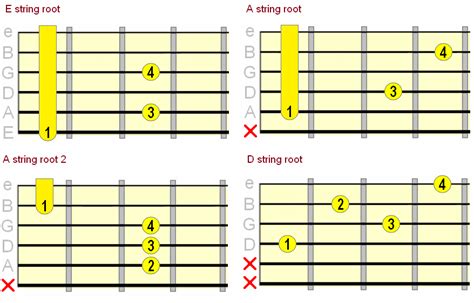 Suspended Guitar Chords - How & When To Play Them