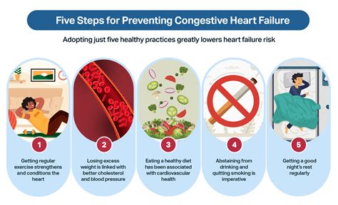 Living with Cardiotoxicity - Our Heart Hub