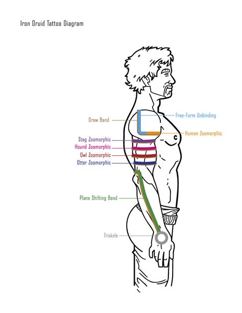 Tattoo_diagram | Kevin Hearne