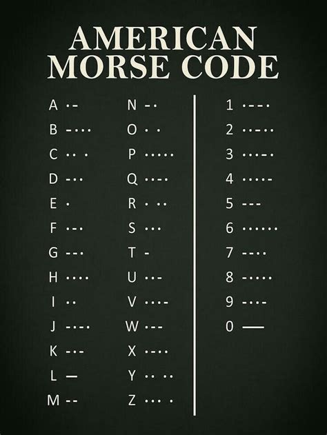 Pin by Ana Gomes on Stranger Things | Morse code words, Coding, Morse code