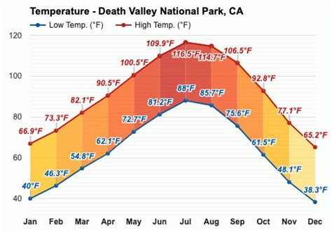 June weather - Summer 2023 - Death Valley National Park, CA