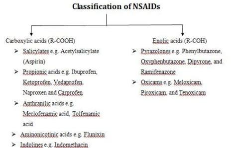 Kinetics of NSAIDs - Engormix