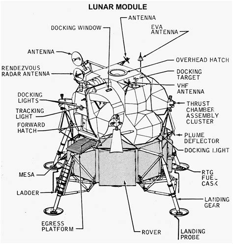 Diagram of the Apollo Lunar Module. (Courtesy of NASA History Office ...