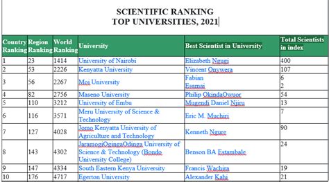 World Scientist and University Rankings 2021 | Maseno University ...